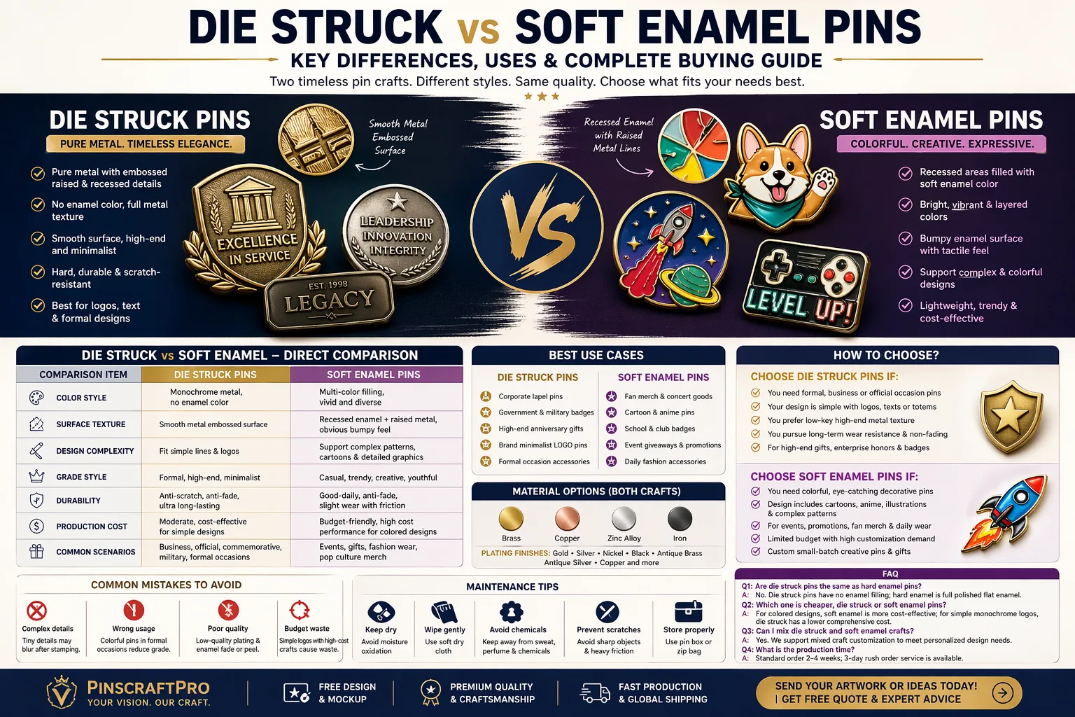 ???? 20260424105921 6134 2 for Die Struck vs Soft Enamel Pins: Key Differences, Uses & Complete Buying Guide