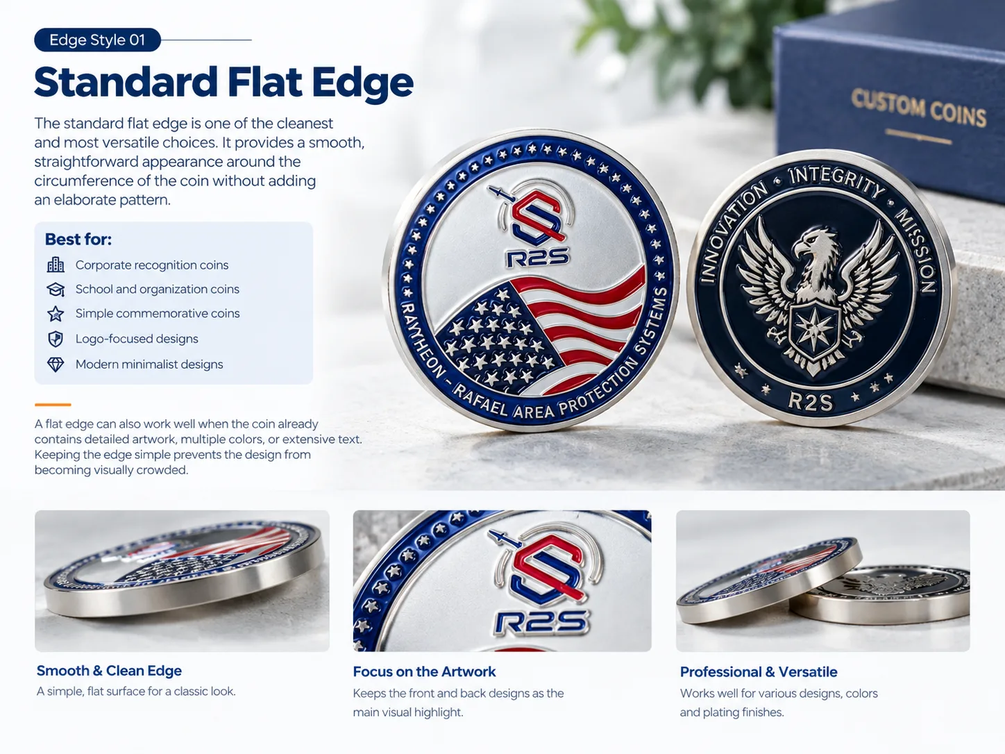 Standard Flat Edge